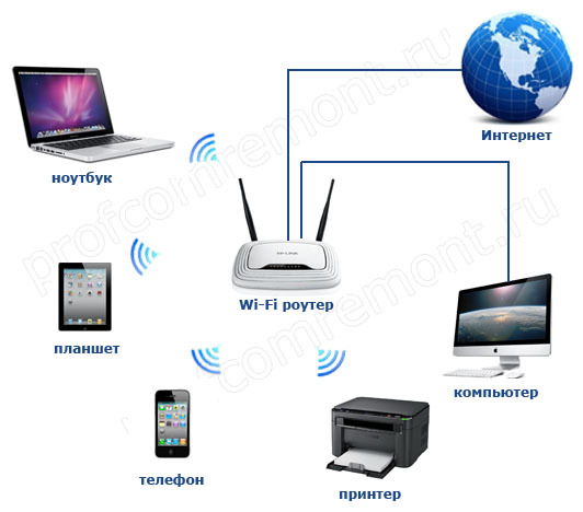 Схема wifi роутера Схема wifi роутера